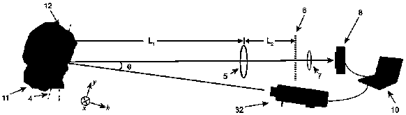 Method and device for measuring three-dimensional shape of an object using a single-pixel detector