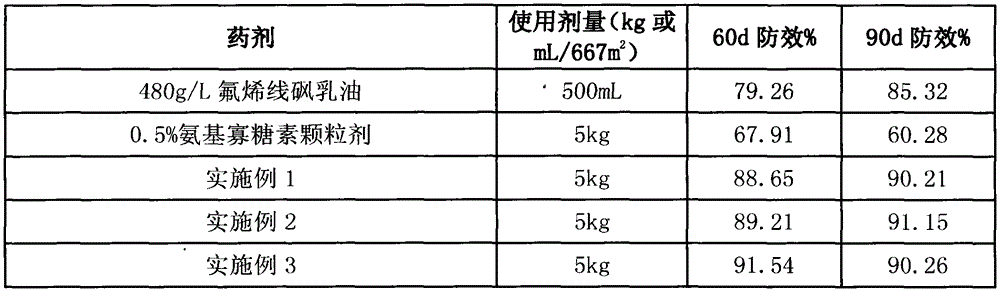 A kind of nematicide composition