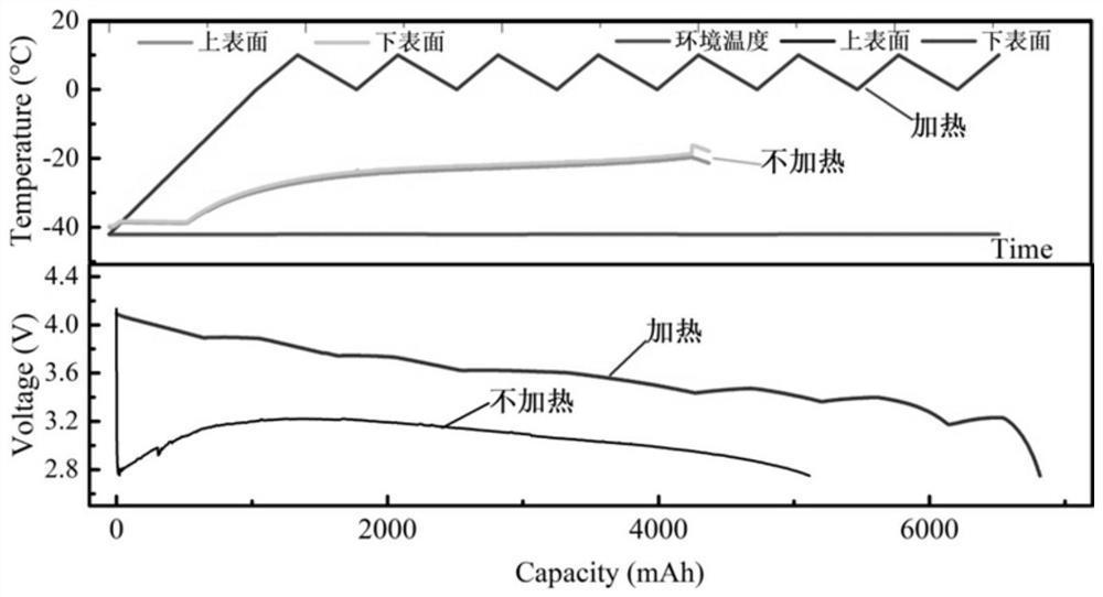 Heating film for low-temperature lithium ion battery and preparation method and application of heating film