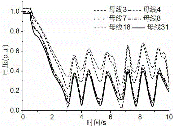 A self-adaptive emergency load shedding method based on voltage drop amplitude
