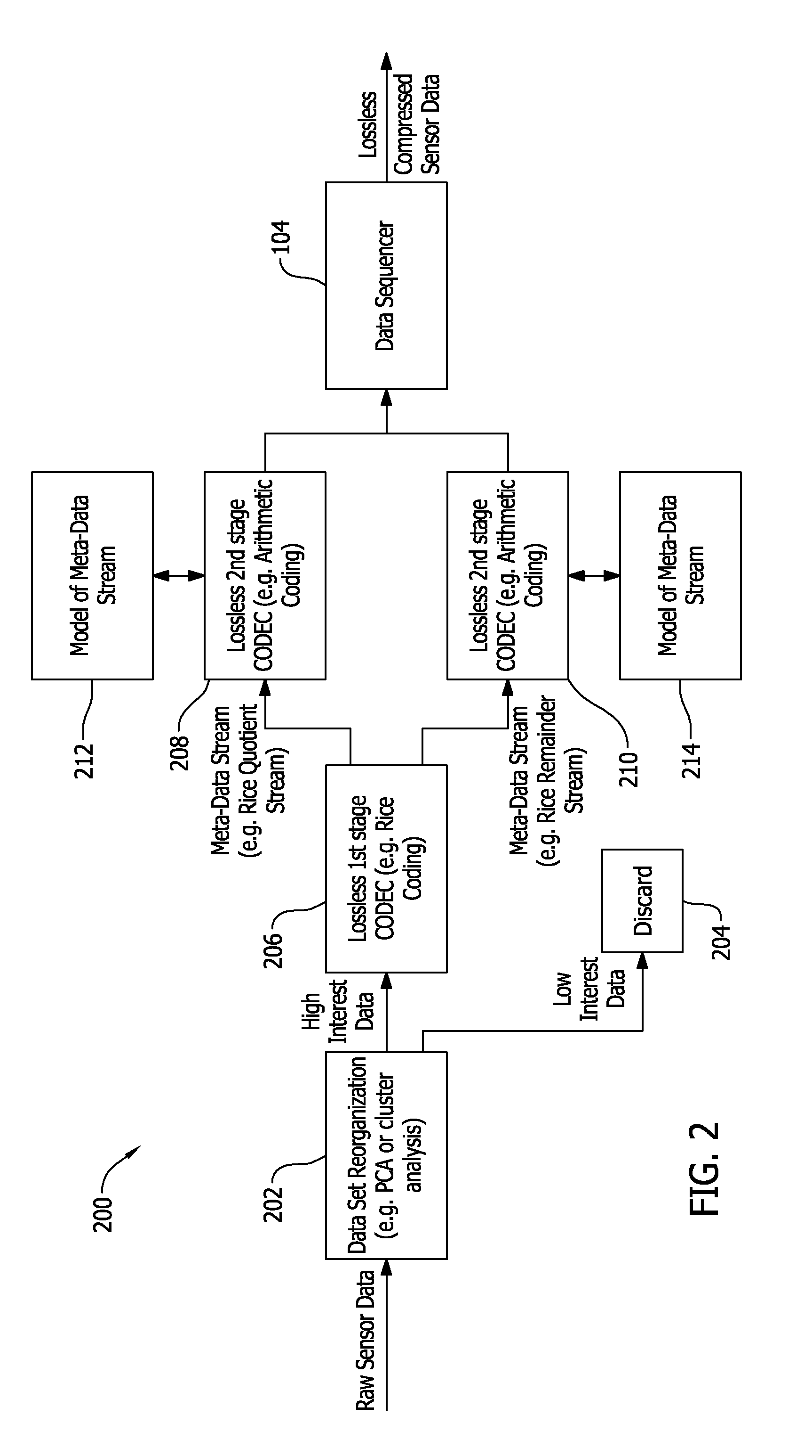 Method and apparatus for compression of generalized sensor data