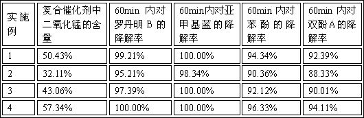 A kind of composite catalyst of manganese dioxide nanoflower and silica nanofiber and preparation method thereof