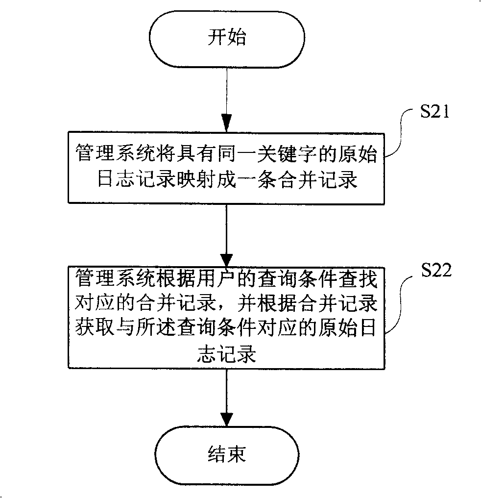 Method and system for managing journal