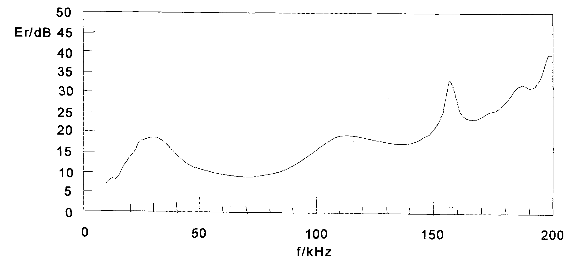 Wideband underwater acoustic absorption and transmission material and preparation method thereof