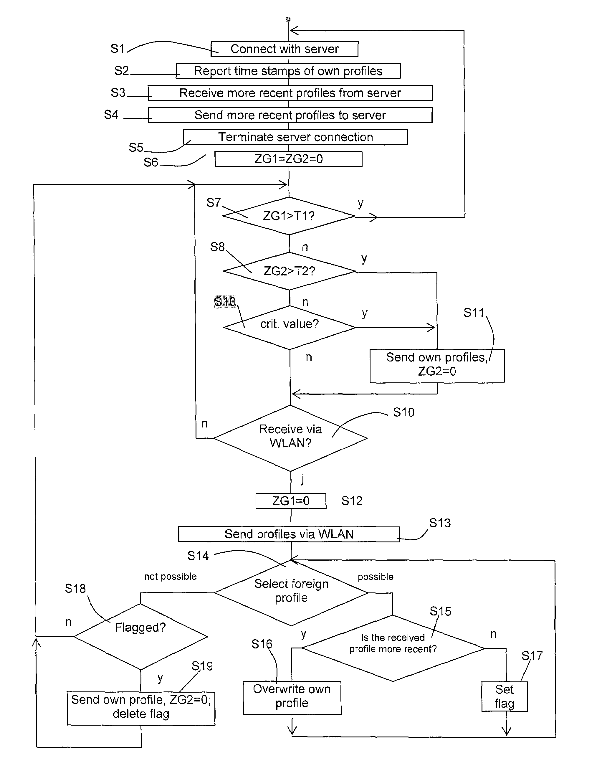 Communication network and operating method for agricultural working machines