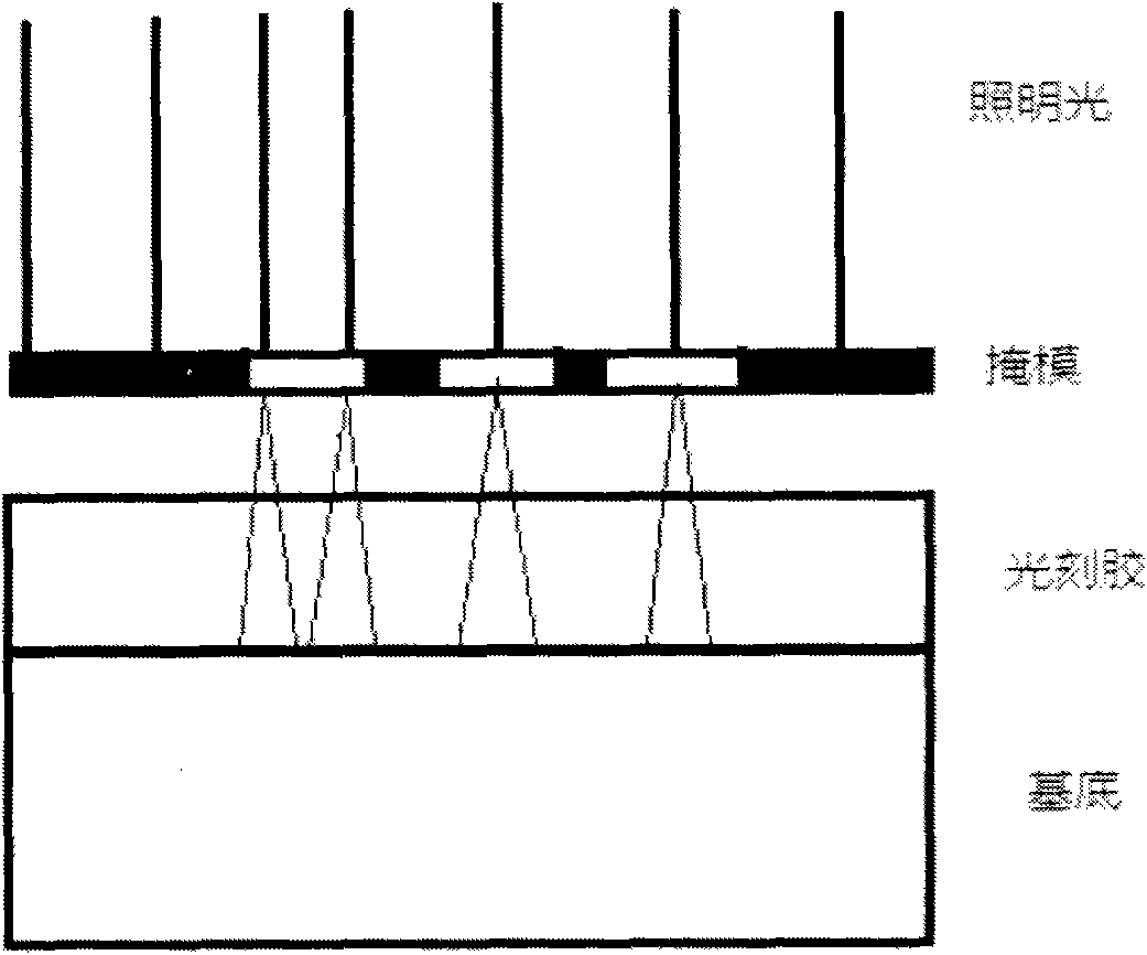 Proximity contact scan exposure device and method