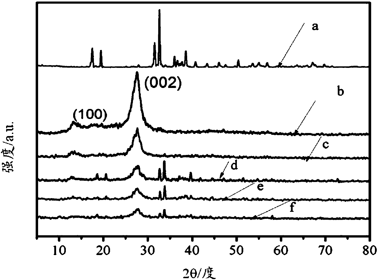 Compound photocatalyst Ag2CO3/g-C3N4 as well as preparation method and application thereof