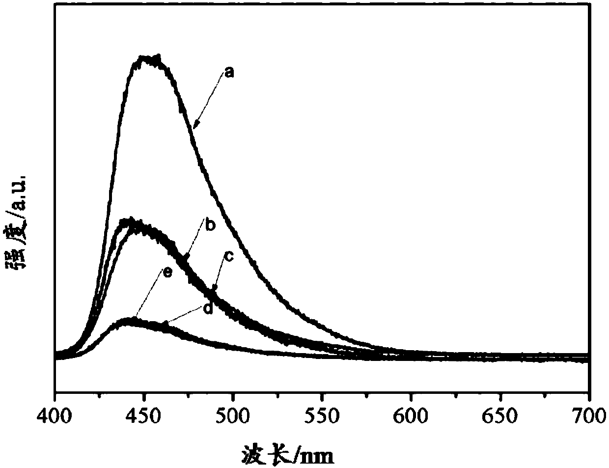 Compound photocatalyst Ag2CO3/g-C3N4 as well as preparation method and application thereof