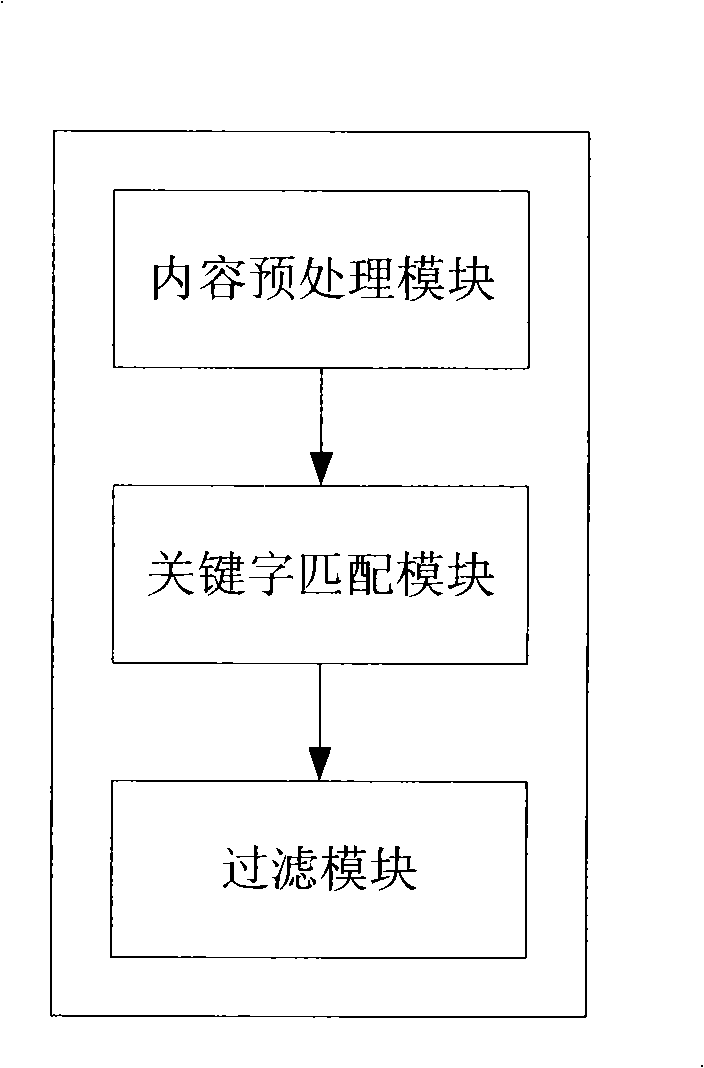 Method and system for monitoring and filtering garbage short message transmitted by short message gateway