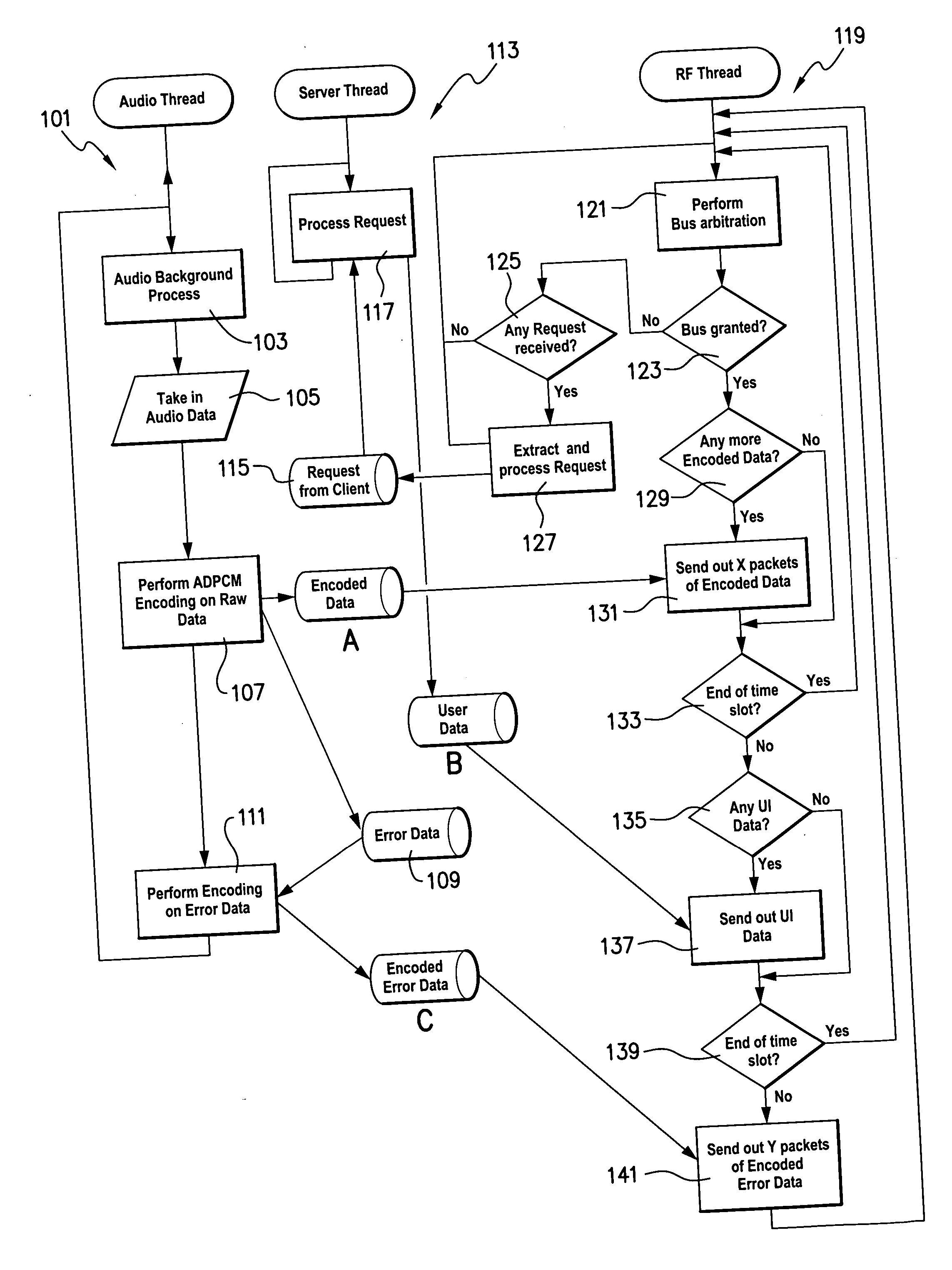 Real time optimization over a shared communication channel