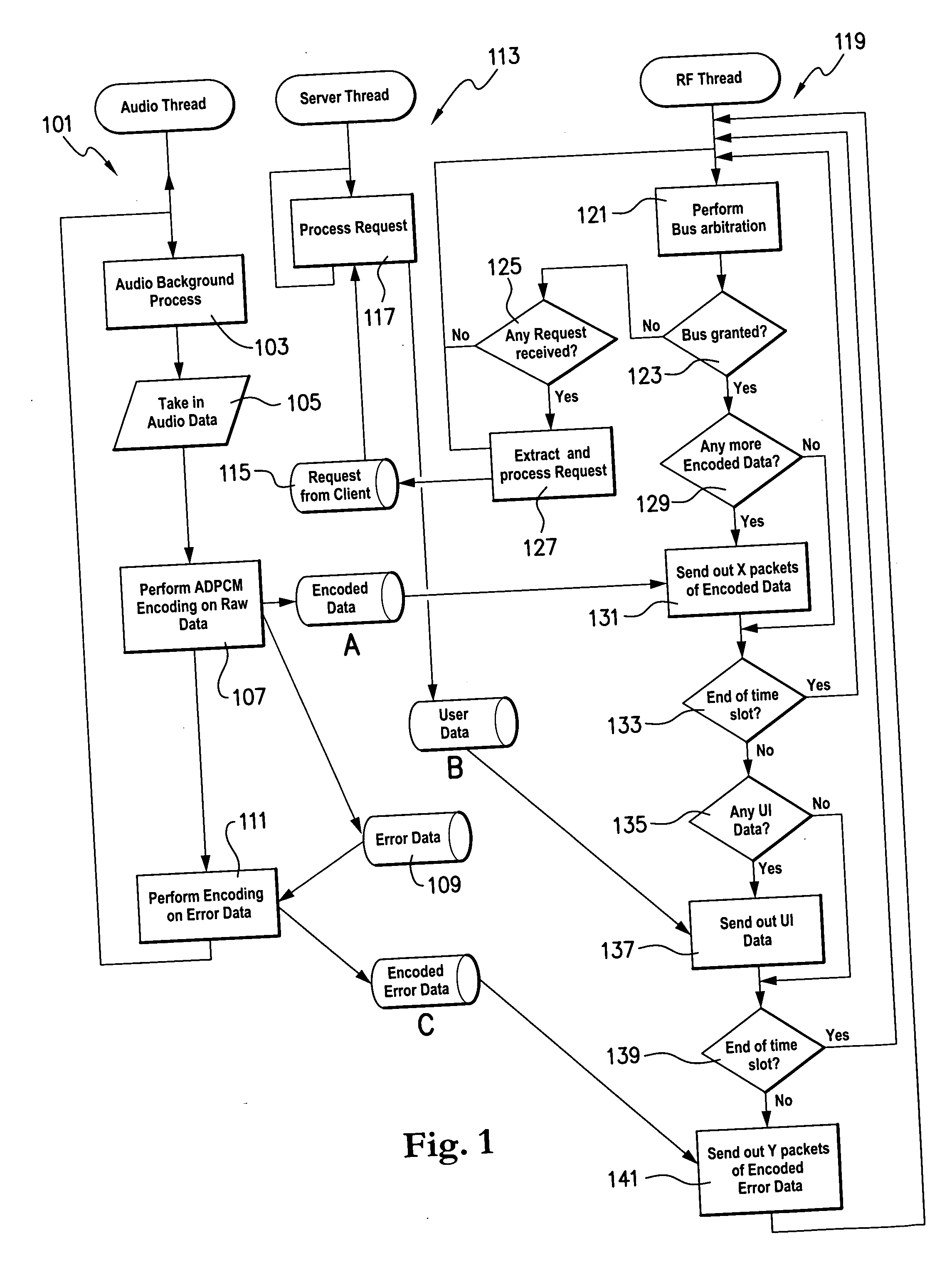 Real time optimization over a shared communication channel