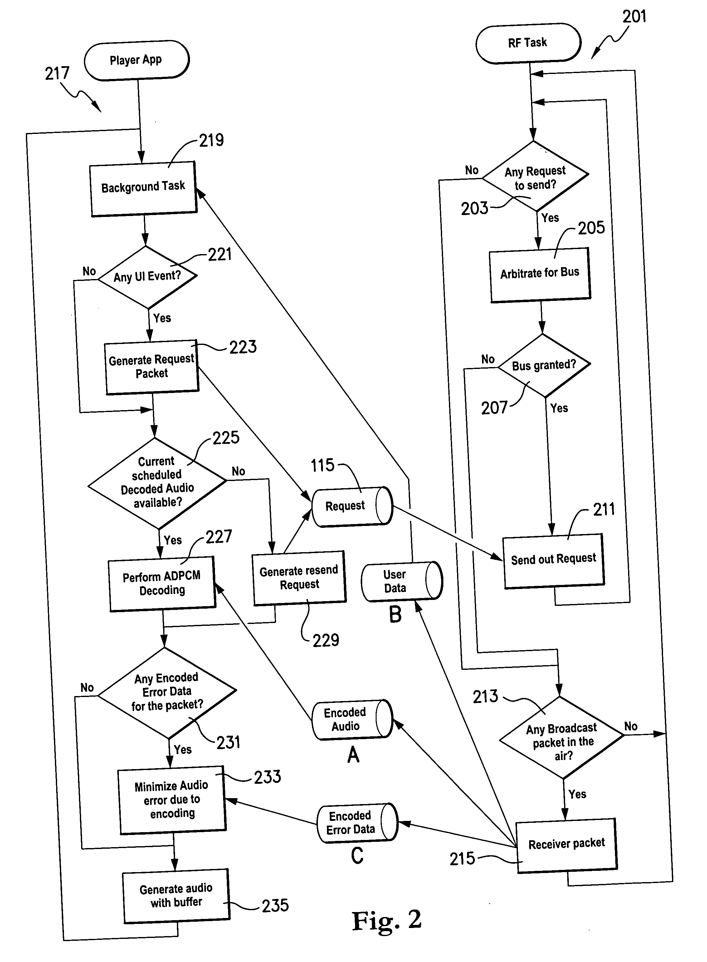 Real time optimization over a shared communication channel