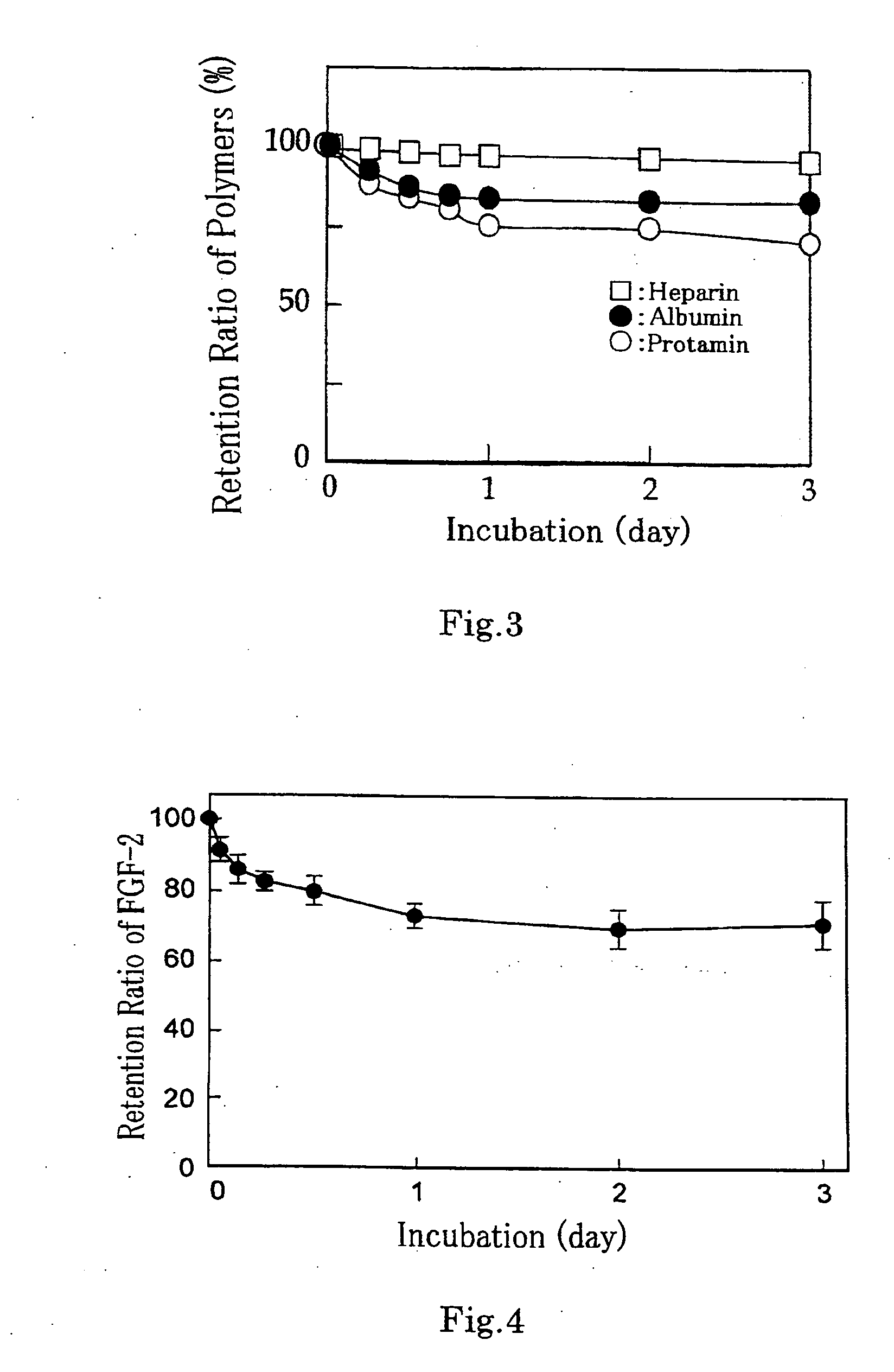 Medical composition containing photocrosslinkable chitosan derivative