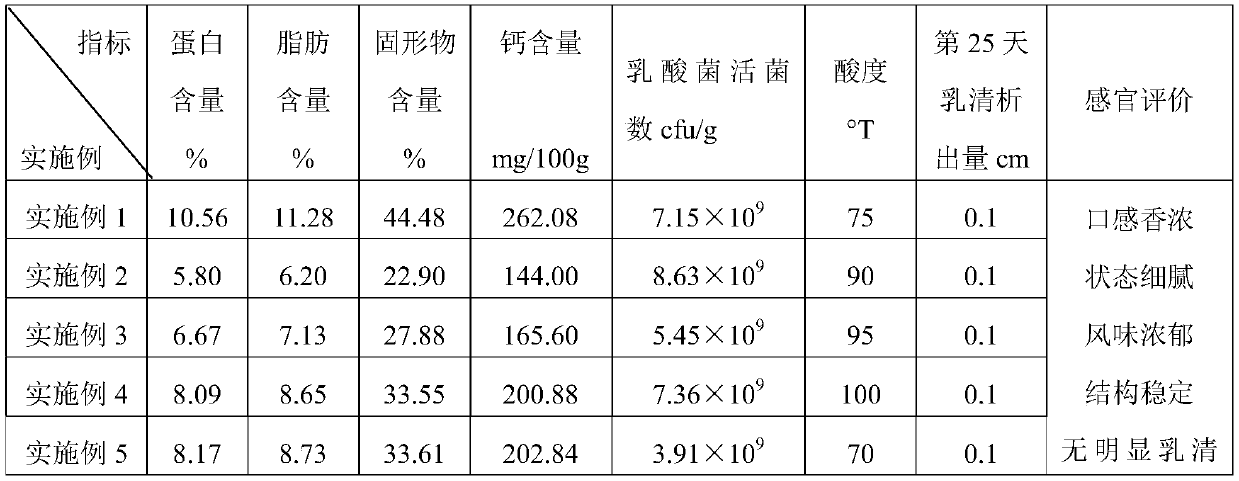 High-protein additive-free yoghourt and preparation method thereof