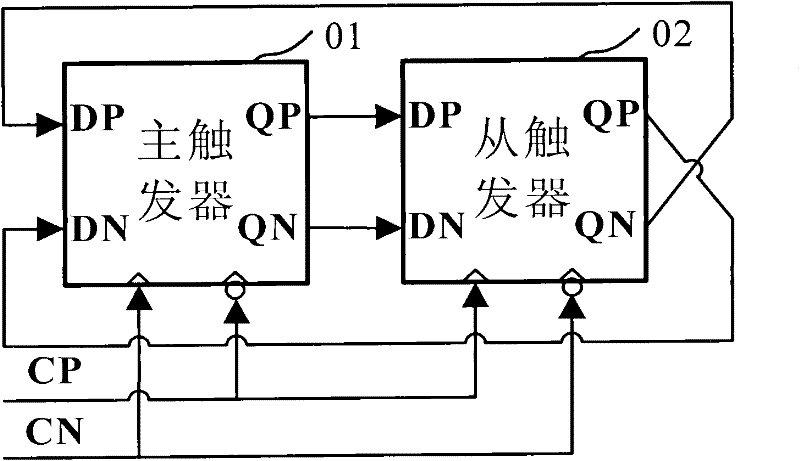 Low-voltage high-speed frequency divider