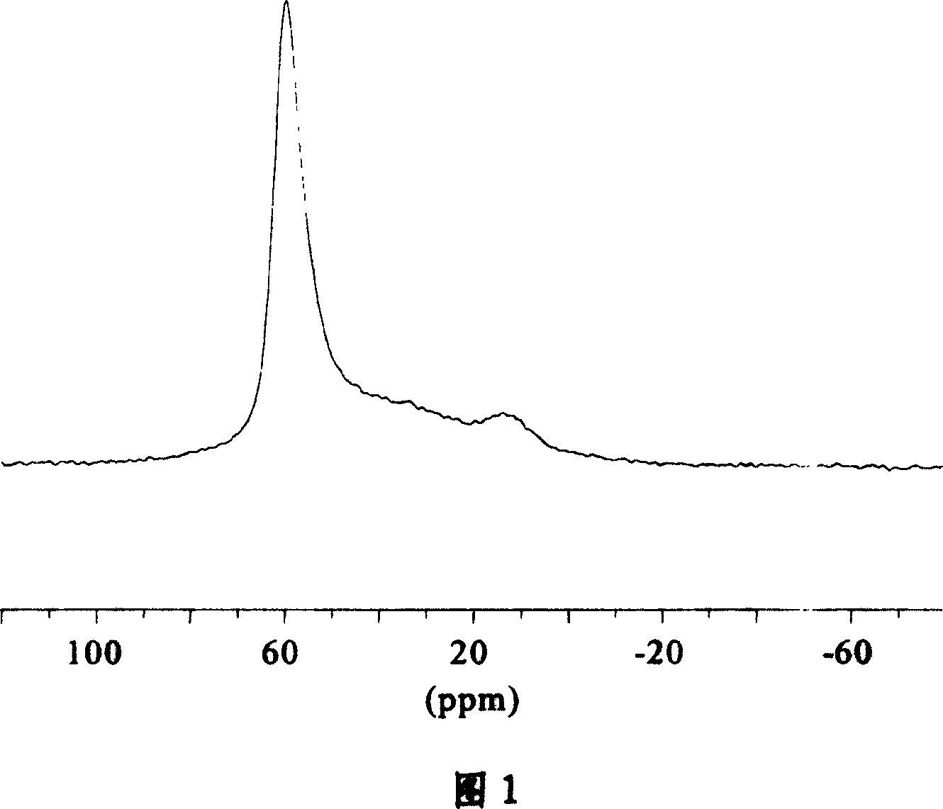 Rare earth Y molecular screen and process for preparing the same