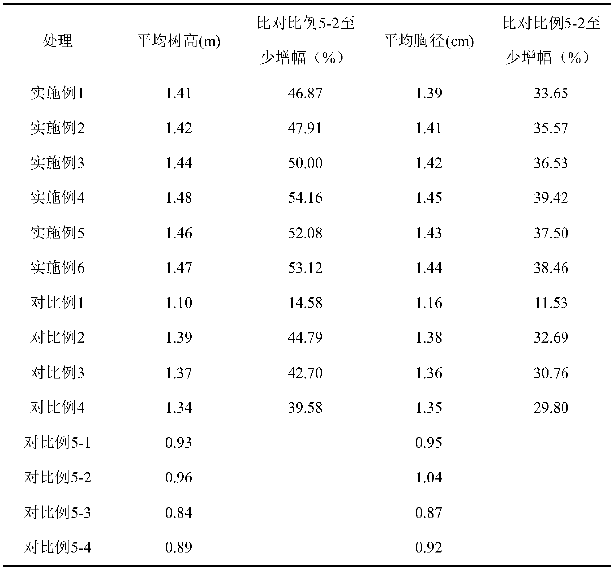 Tea saponin-containing special fertilizer applied to masson pine in young period and fertilizing method thereof