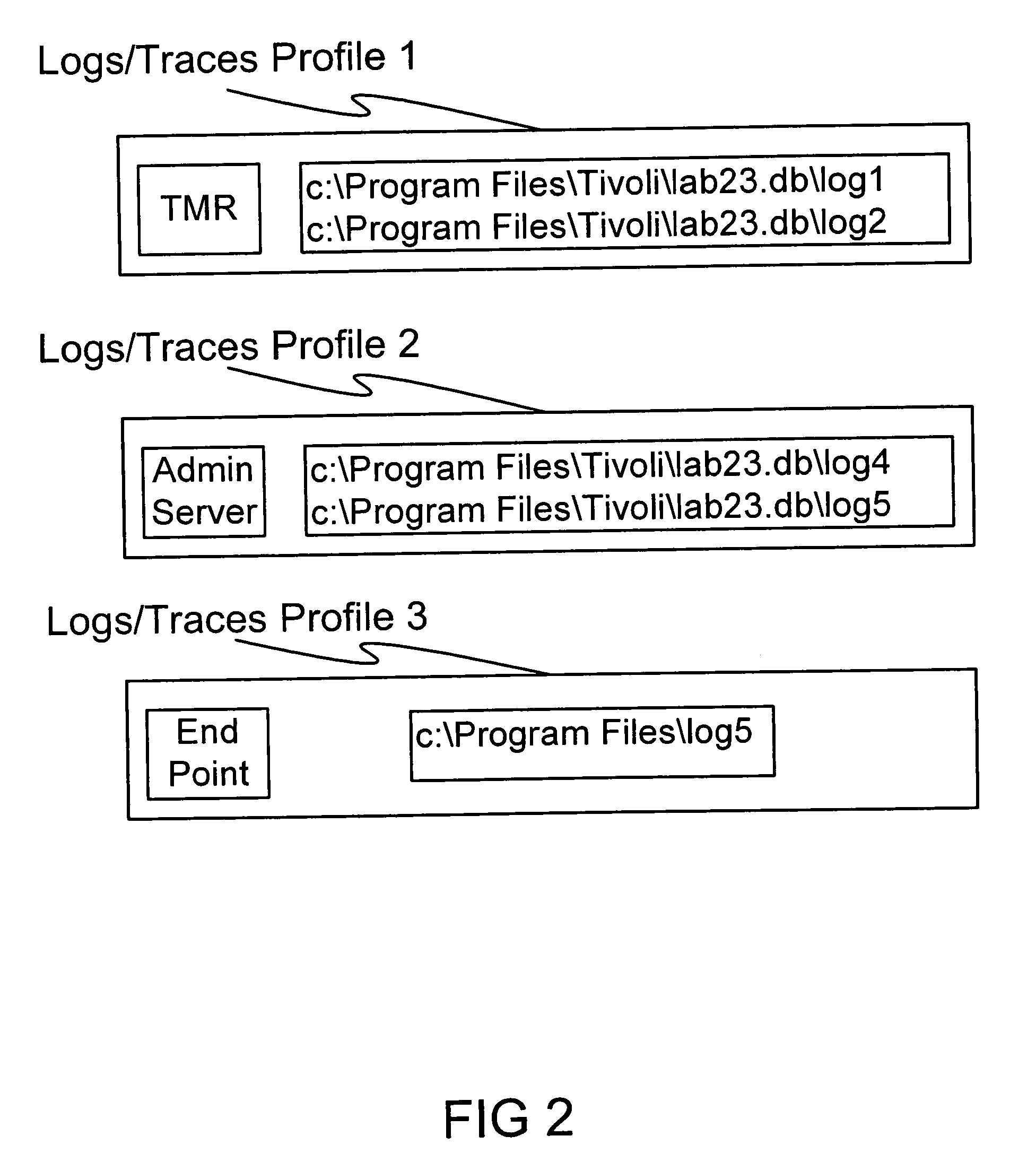 Method and system for associating logs and traces to test cases