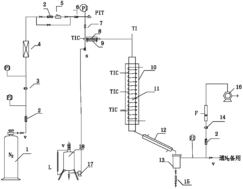 Synthesis method of polymethoxy methylal