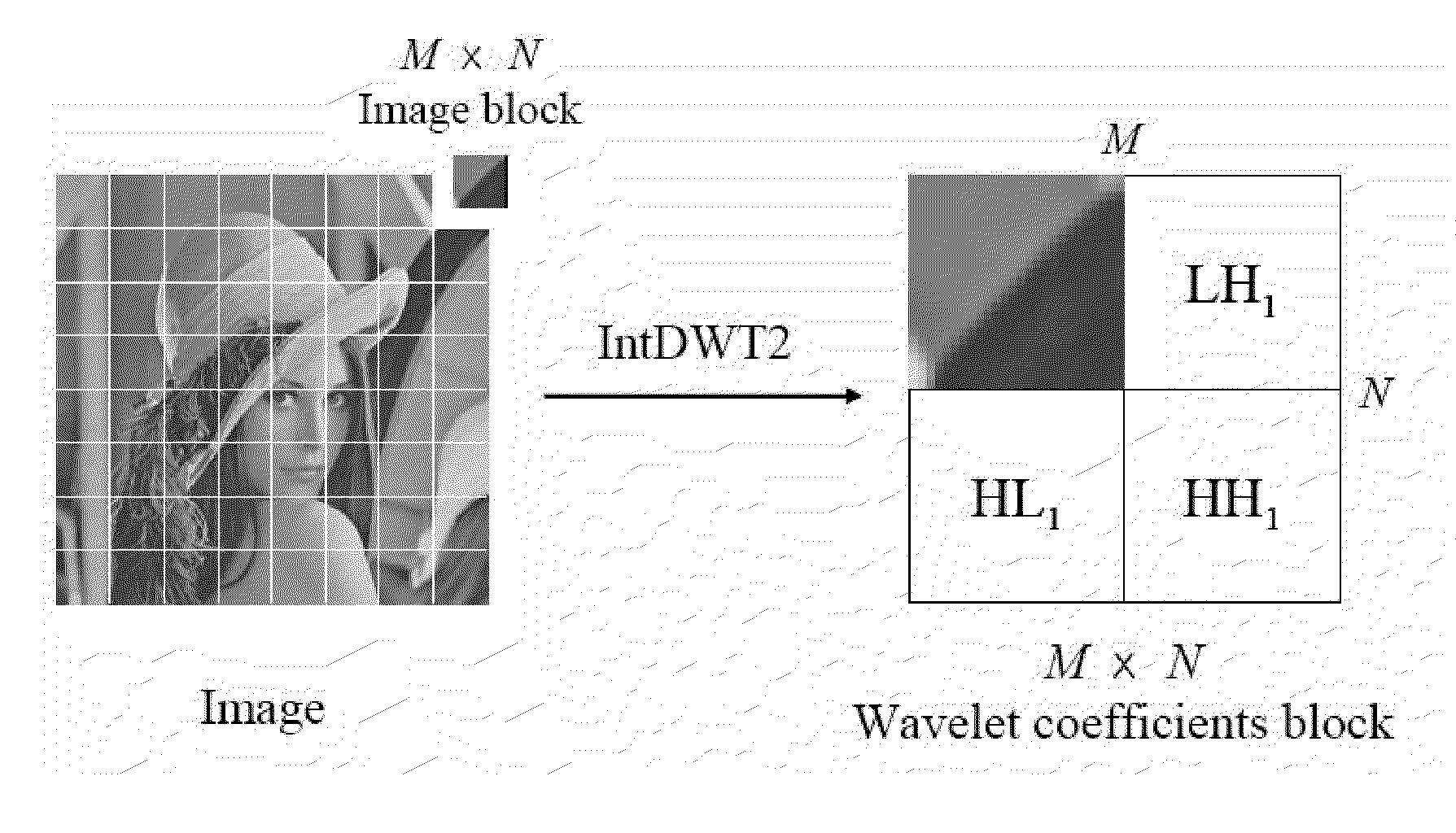 Method For Reversible Image Watermarking Based On Integer-to-Integer Wavelet Transform