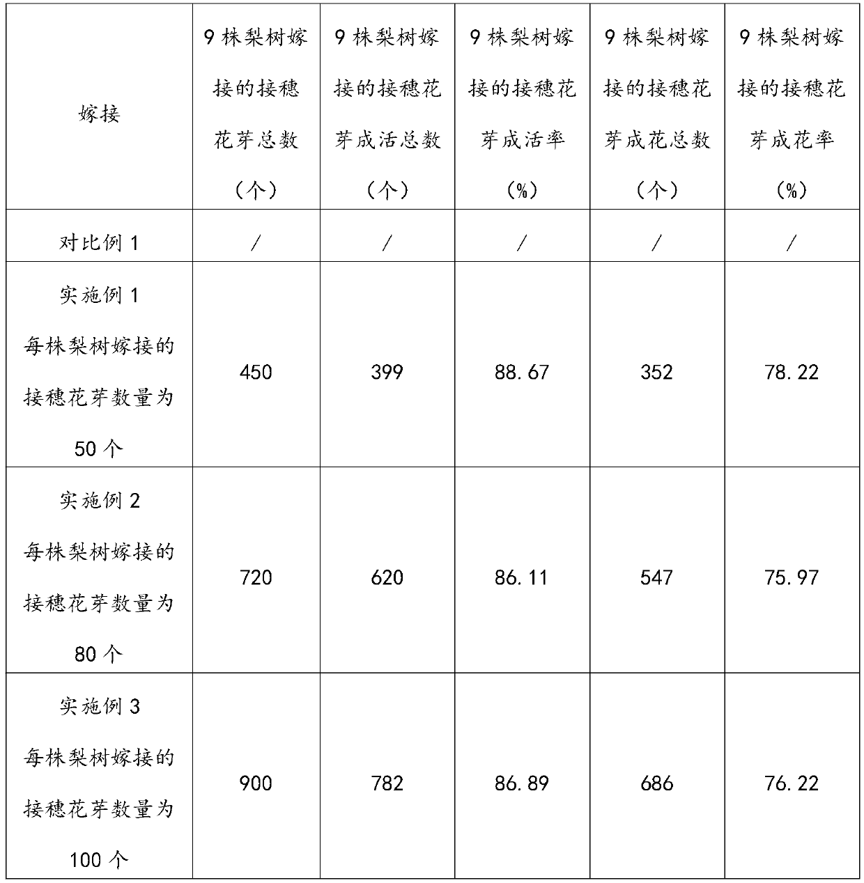 Method for improving next-year yield of secondary autumn flowering pear orchard