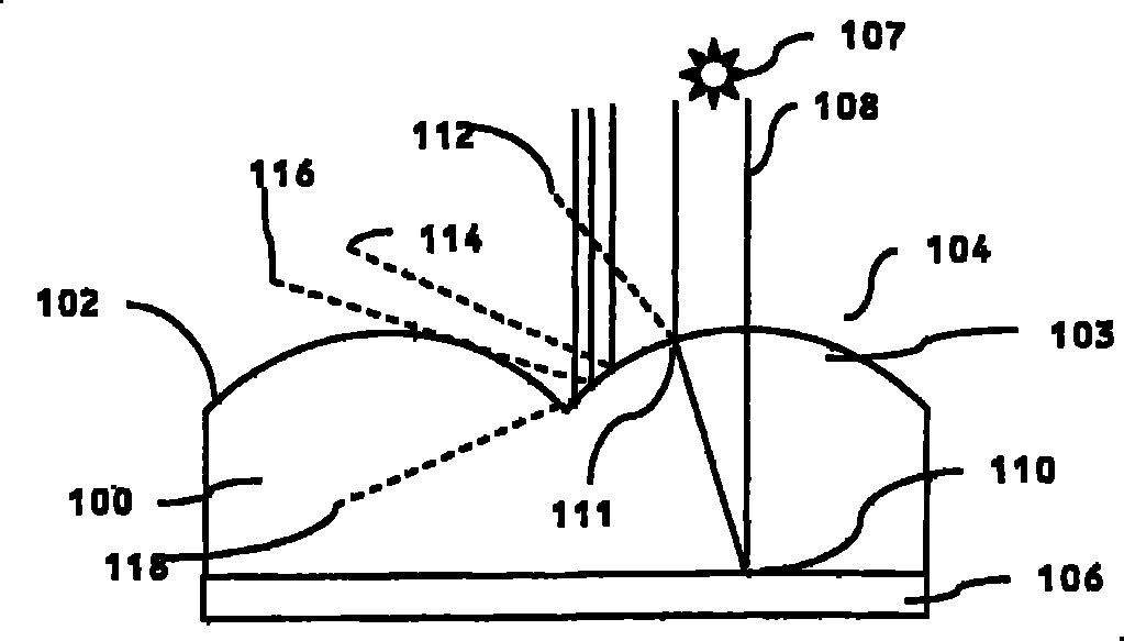 Lenticular lens array element