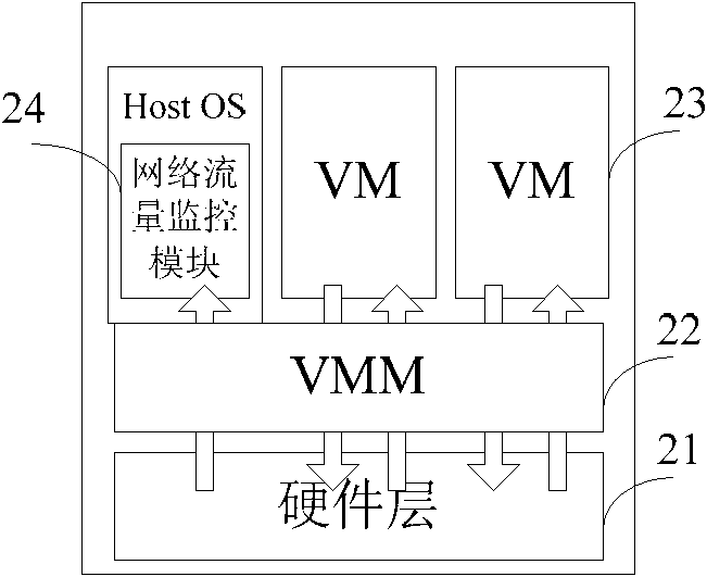 Method and equipment for migrating virtual machines based on network data flow direction, and cluster system