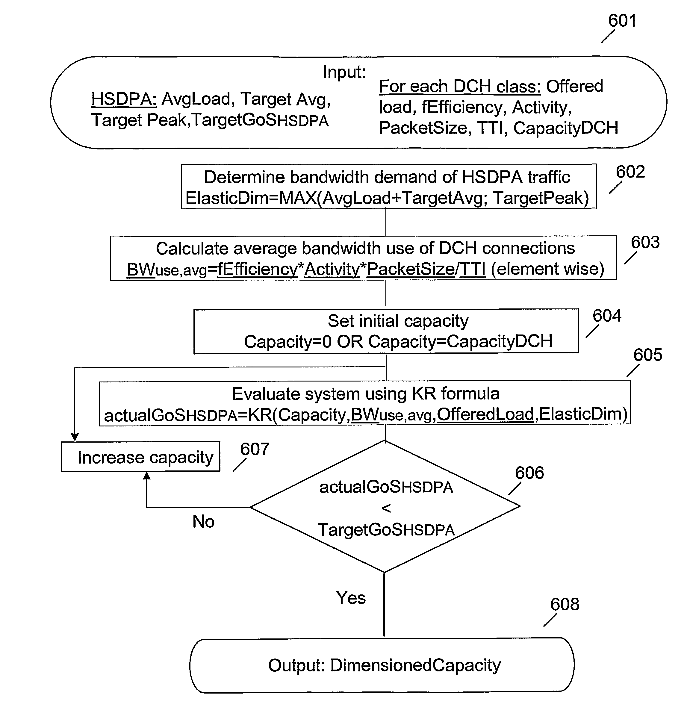 Dimensioning methods for HSDPA traffic