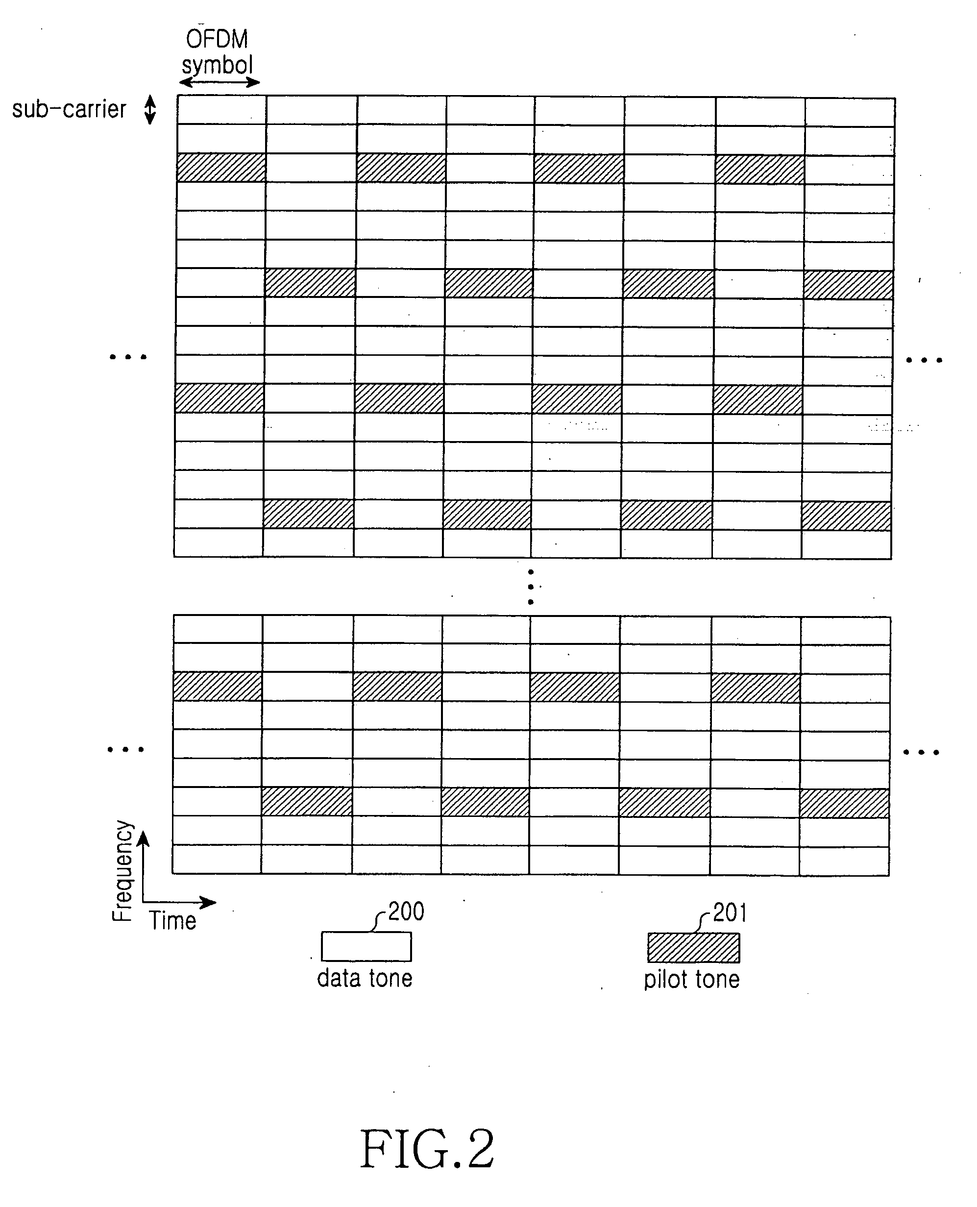 Apparatus and method for transmitting and receiving pilot signal using multiple antennas in a mobile communication system