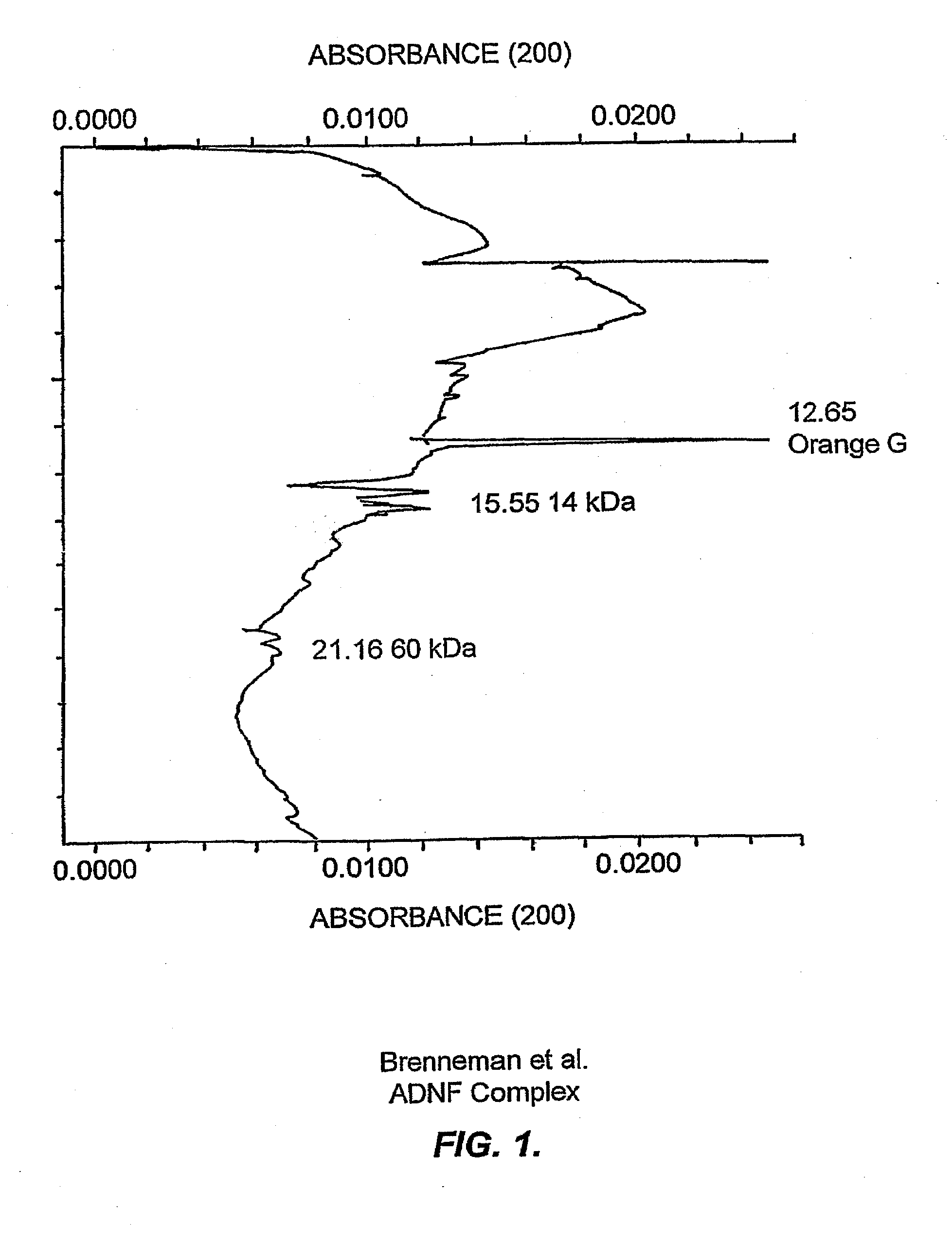 Neurotrophic components of the adnf i complex