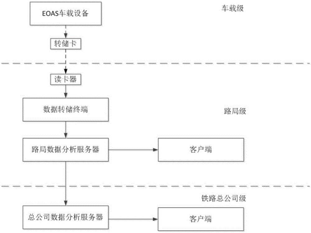 Method and system for analyzing operation information of motor train unit driver after work