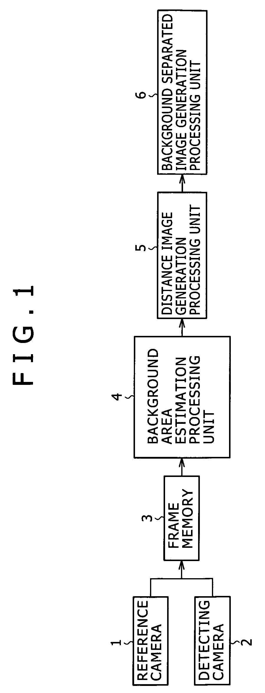 Image processing method and image processing device for separating the background area of an image