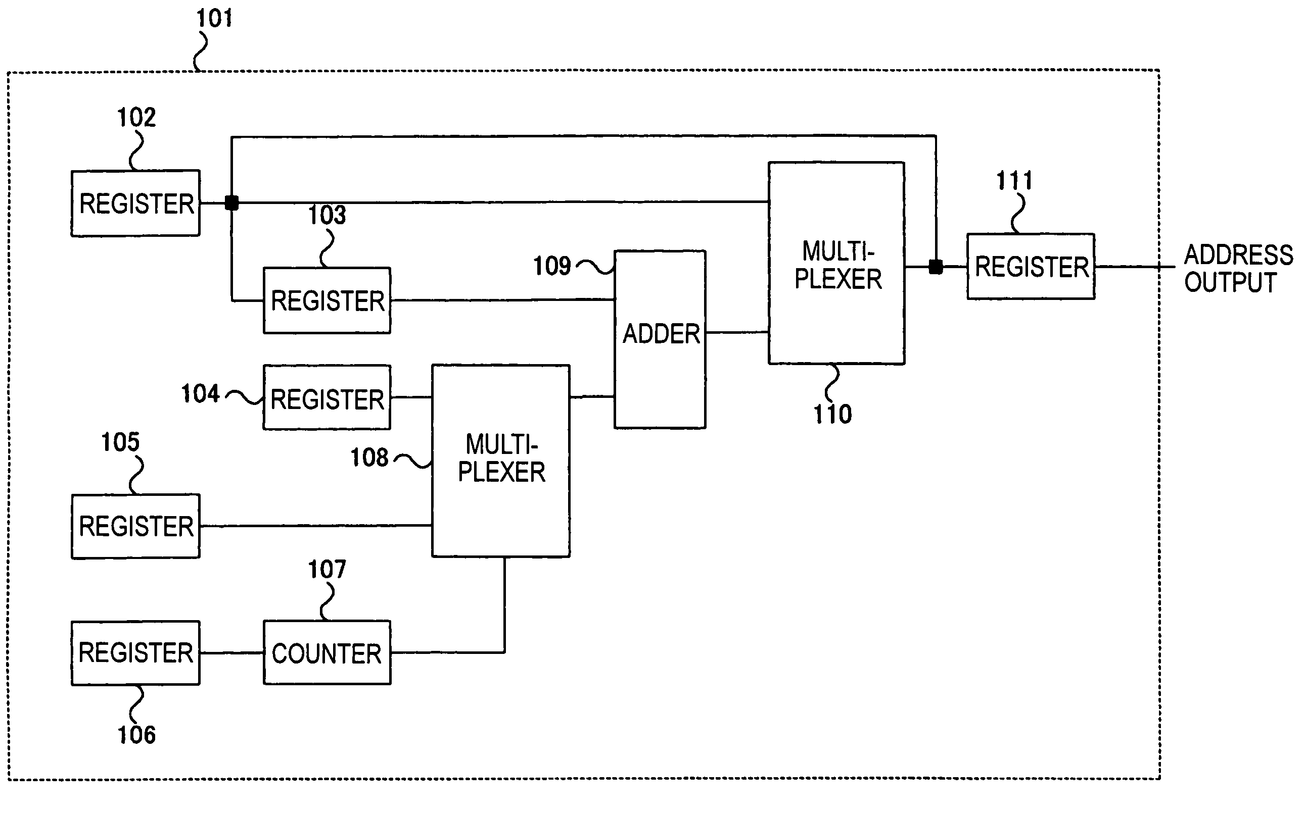 DMA controller providing for ring buffer and rectangular block transfers