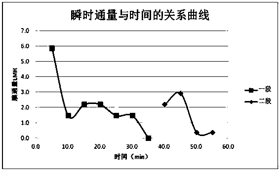 Novel high-salt mercury-containing wastewater concentration method