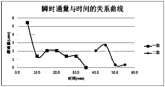 Novel high-salt mercury-containing wastewater concentration method