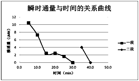 Novel high-salt mercury-containing wastewater concentration method