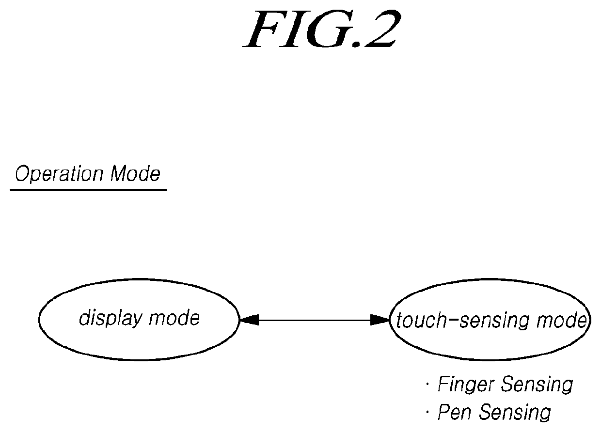 Touch-sensing system, display device, active pen, and pen recognition method
