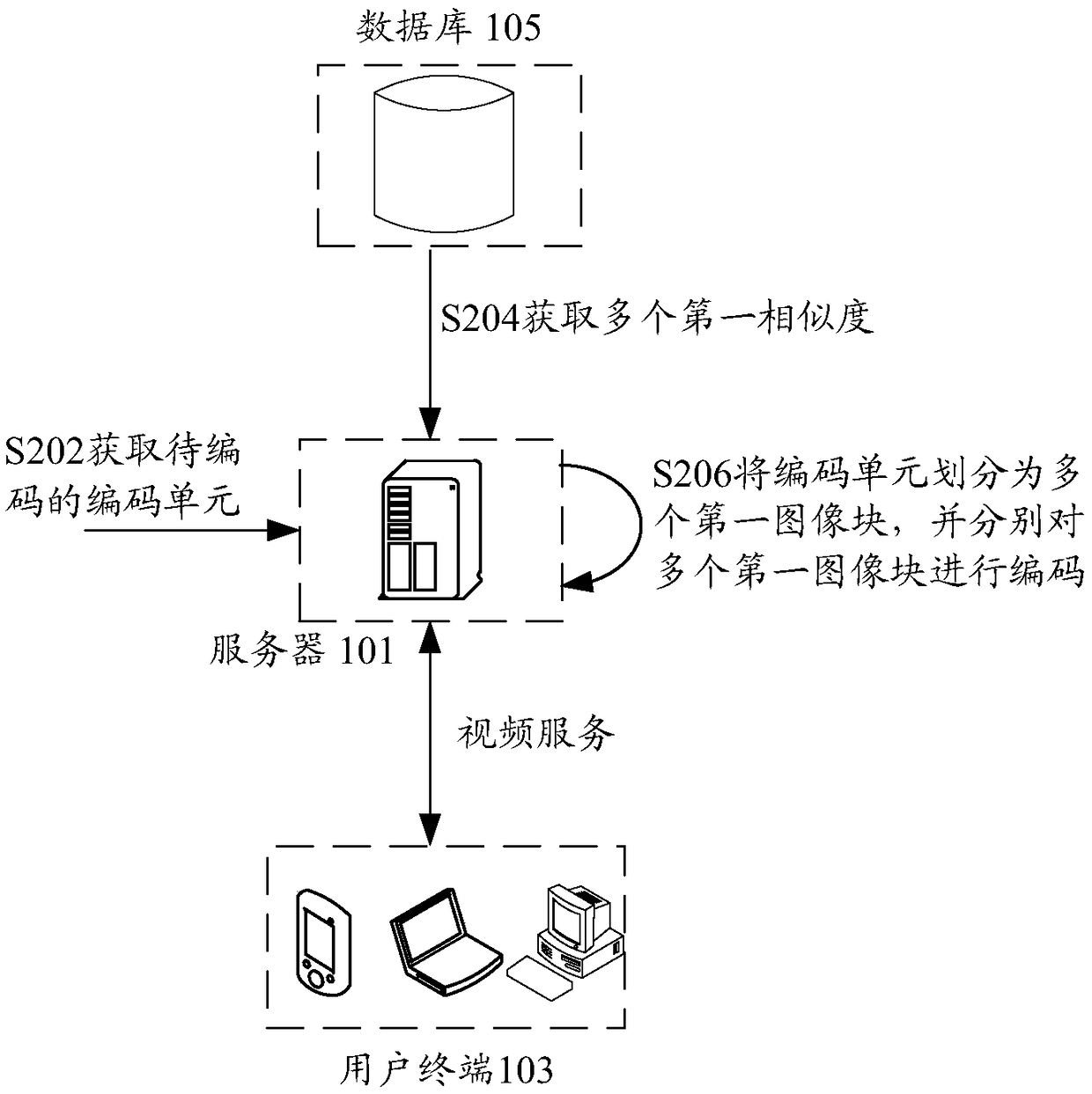 Image coding method, image coding device, storage medium and electronic device