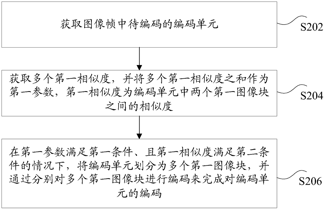 Image coding method, image coding device, storage medium and electronic device