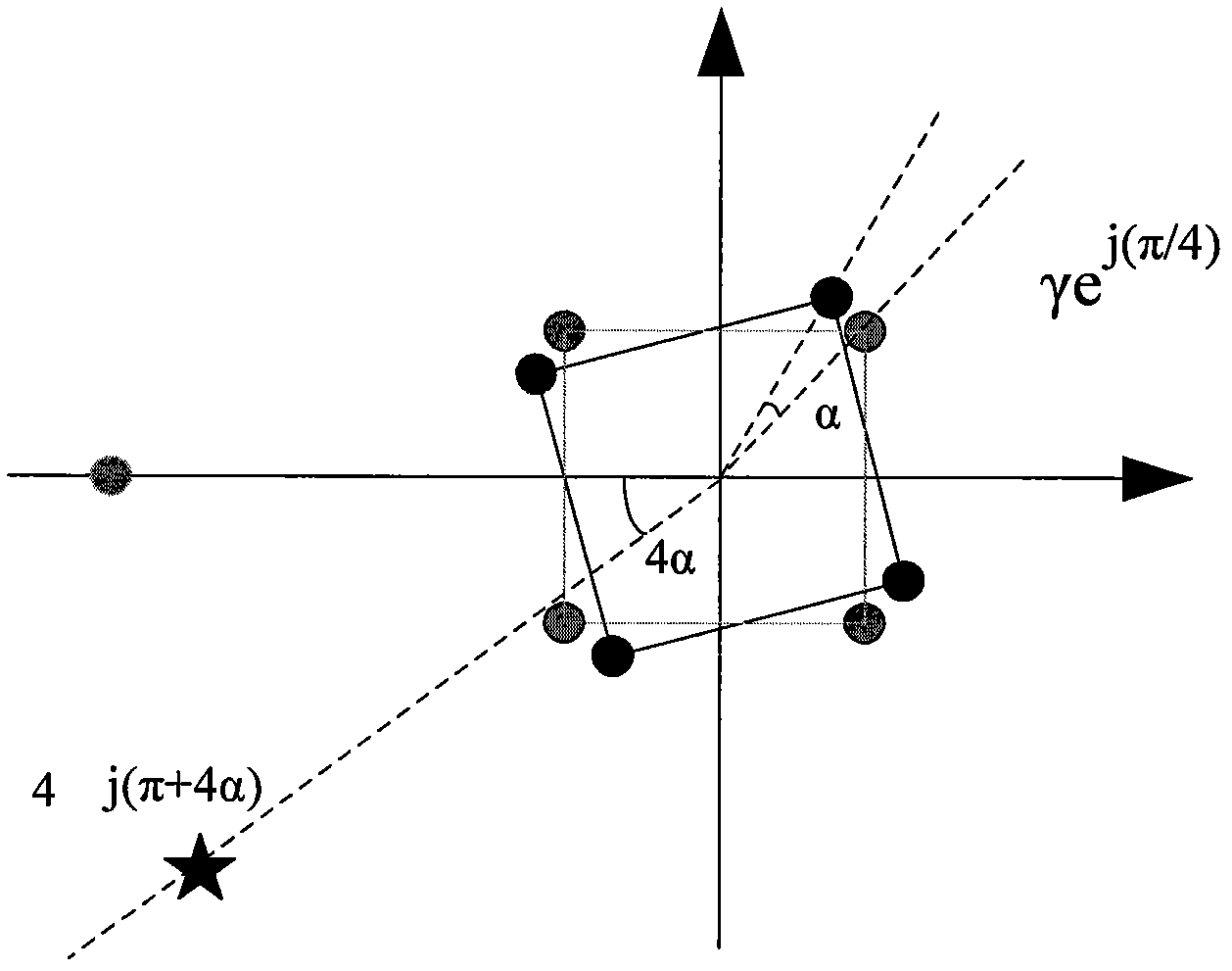 Carrier phase correcting method for QAM modulation
