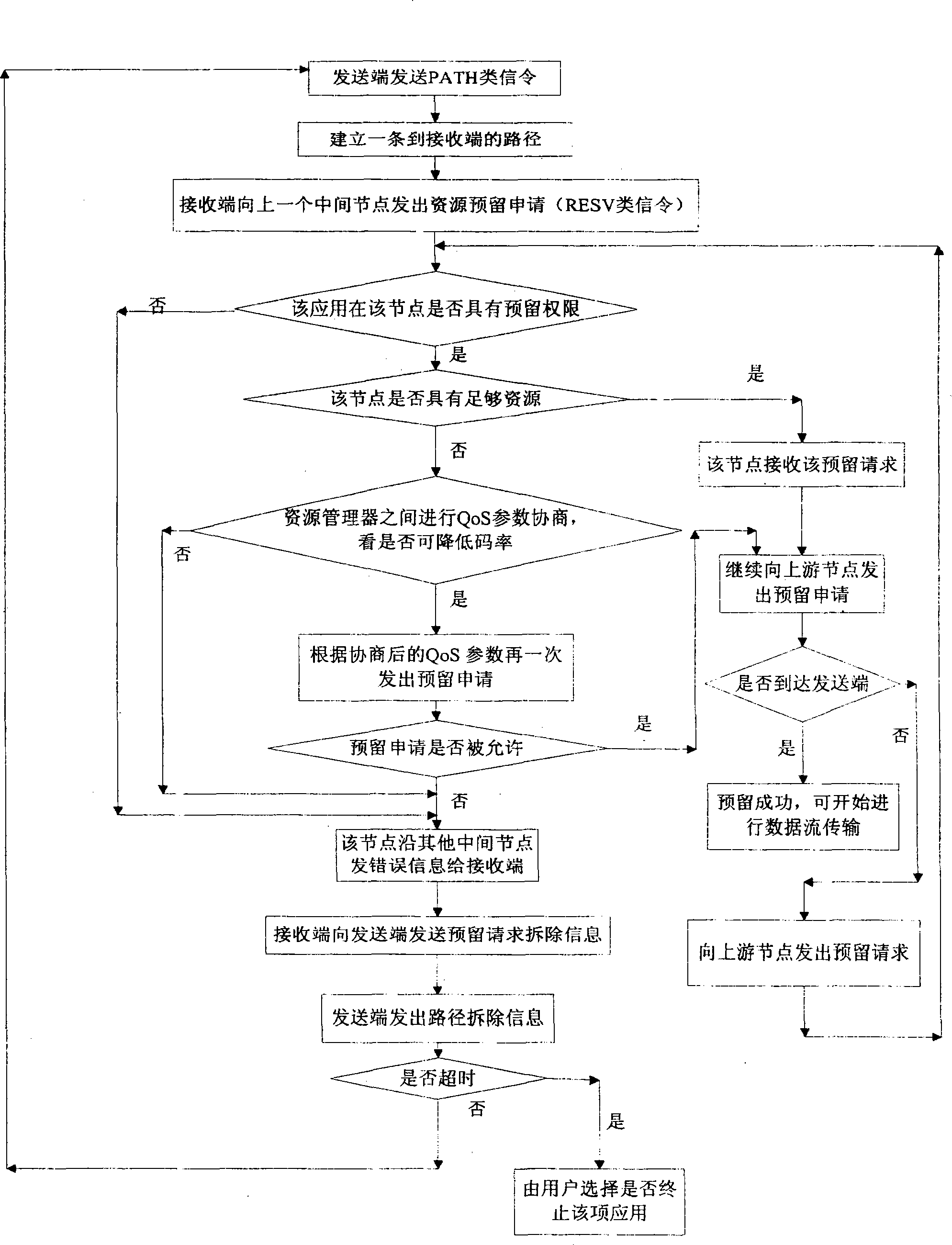 Optimizing system and method for medium transmission on different transmission channels