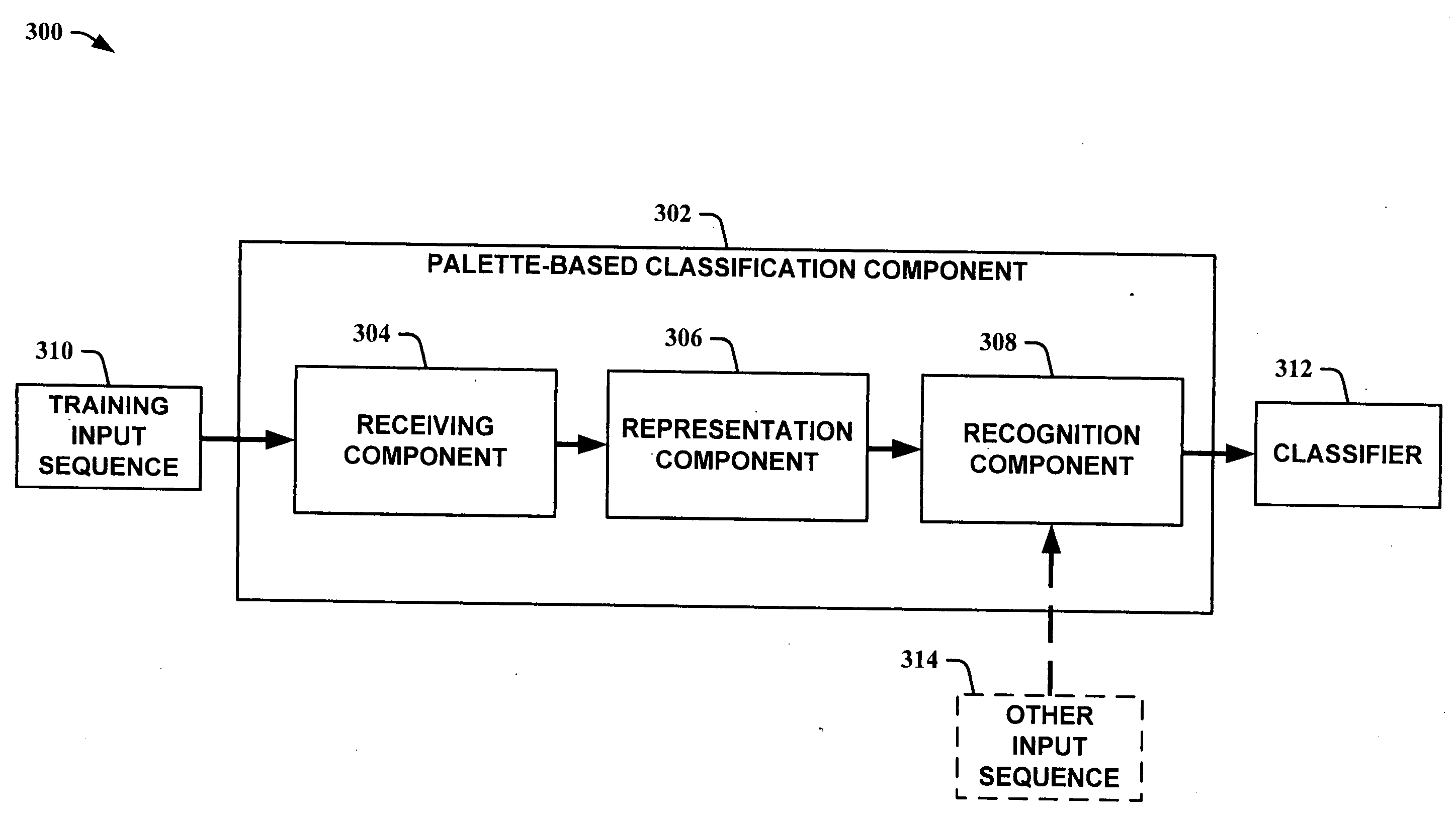 Palette-based classifying and synthesizing of auditory information