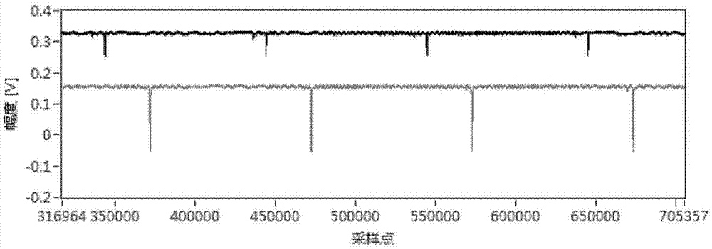High-precision optical fiber strain low-frequency sensing demodulation method based on wavelet cross-correlation technology