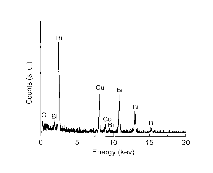 Method for growing bismuth nanoparticles on oxide substrate in situ