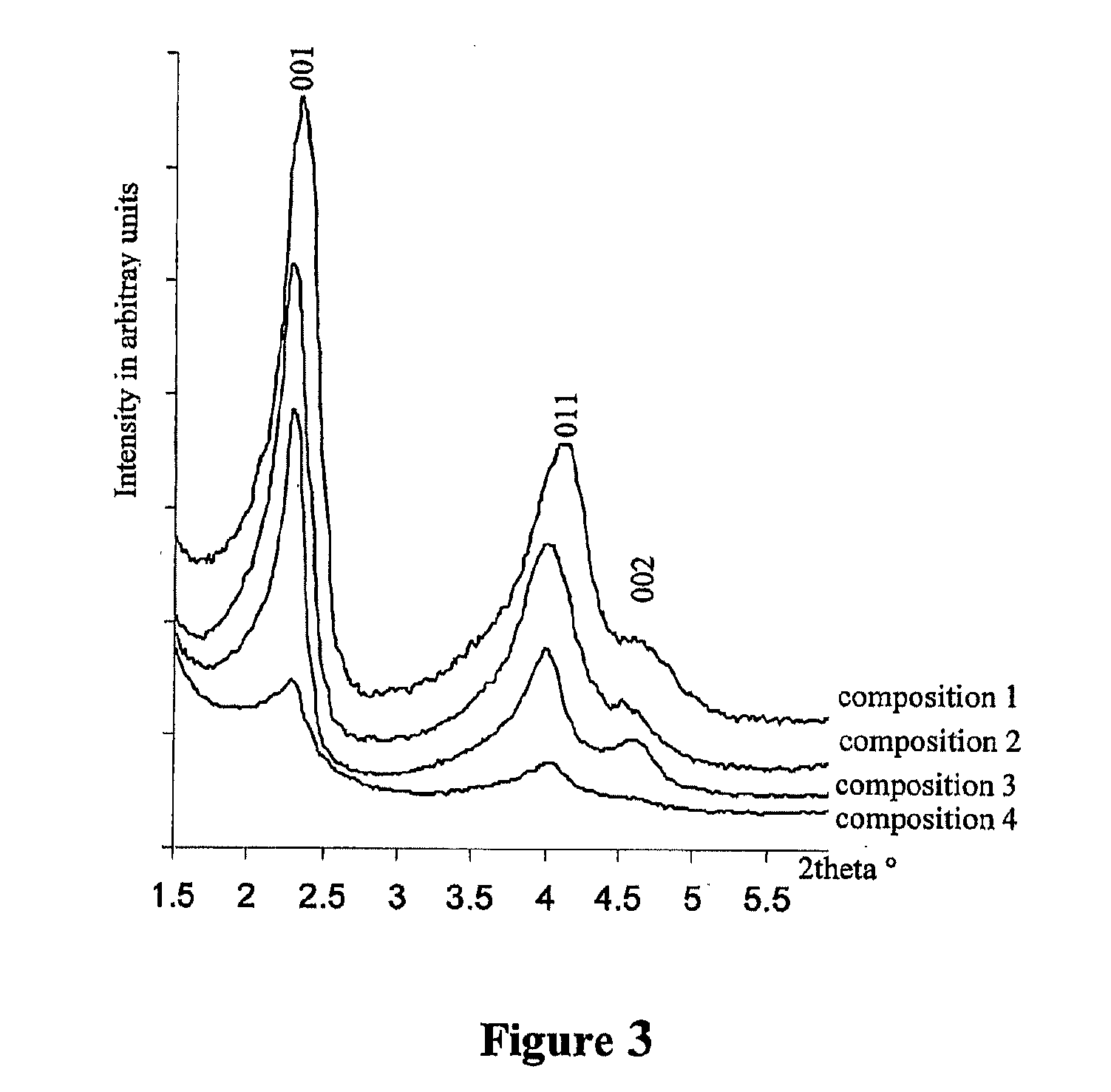 Method for manufacturing mesoporous materials, materials so produced and use of mesoporous materials