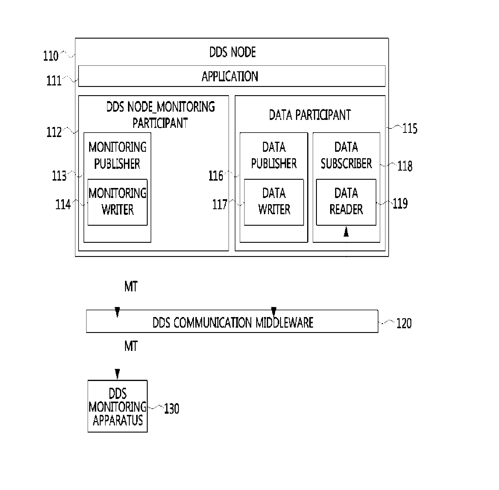 Apparatus for monitoring data distribution service (DDS) and method thereof