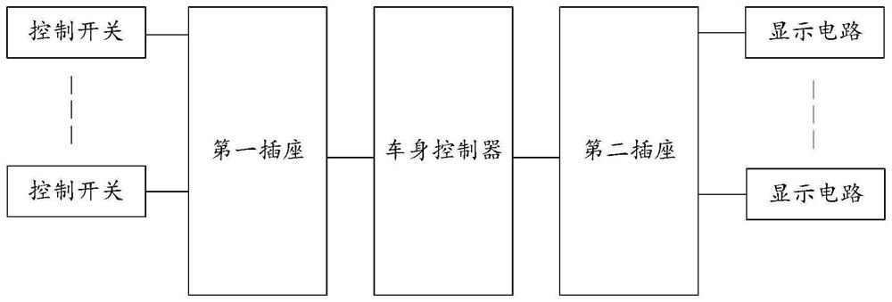 Device and system for testing vehicle body controller