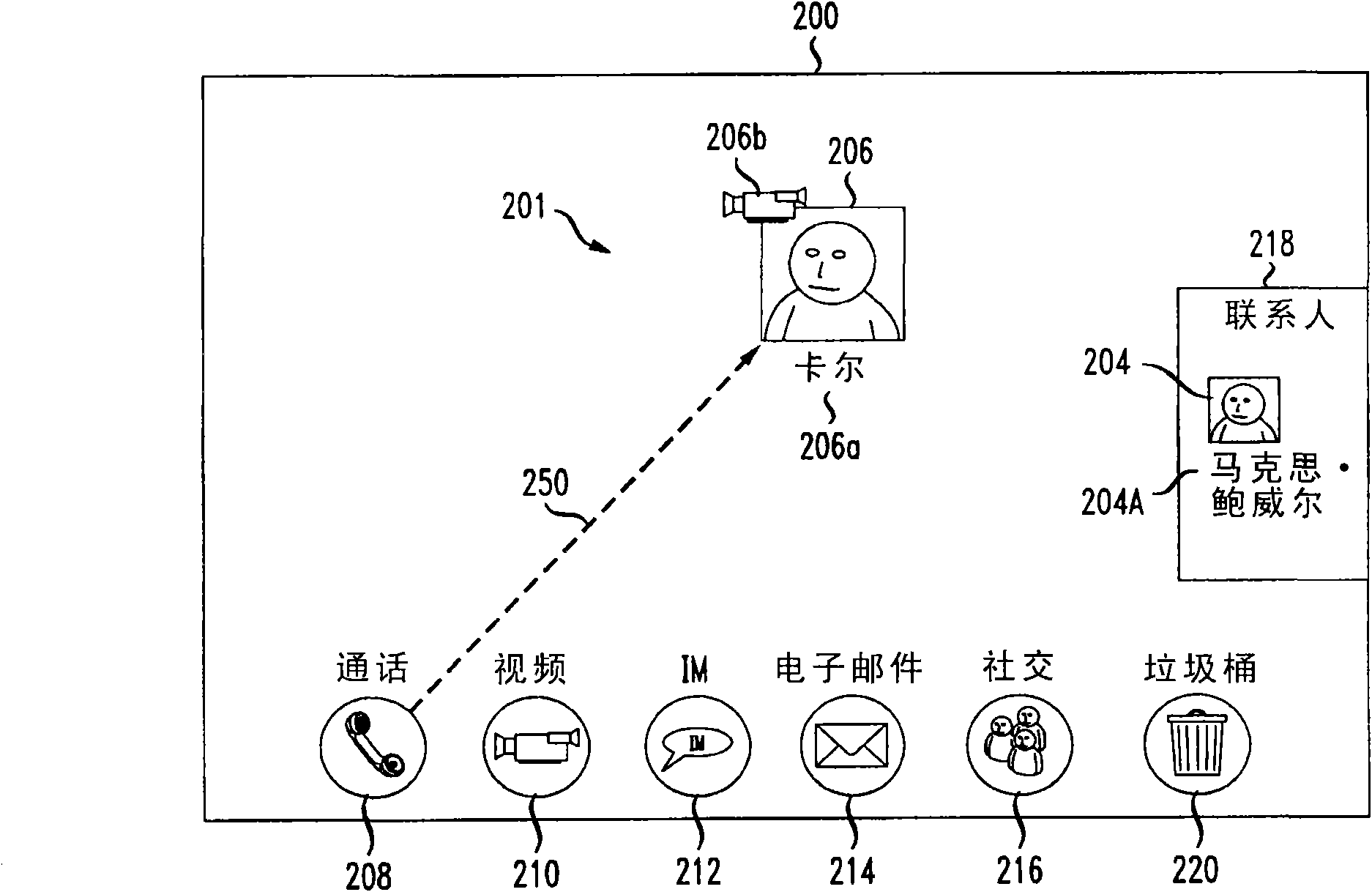 System and method for graphically managing a communication session with a context based contact set