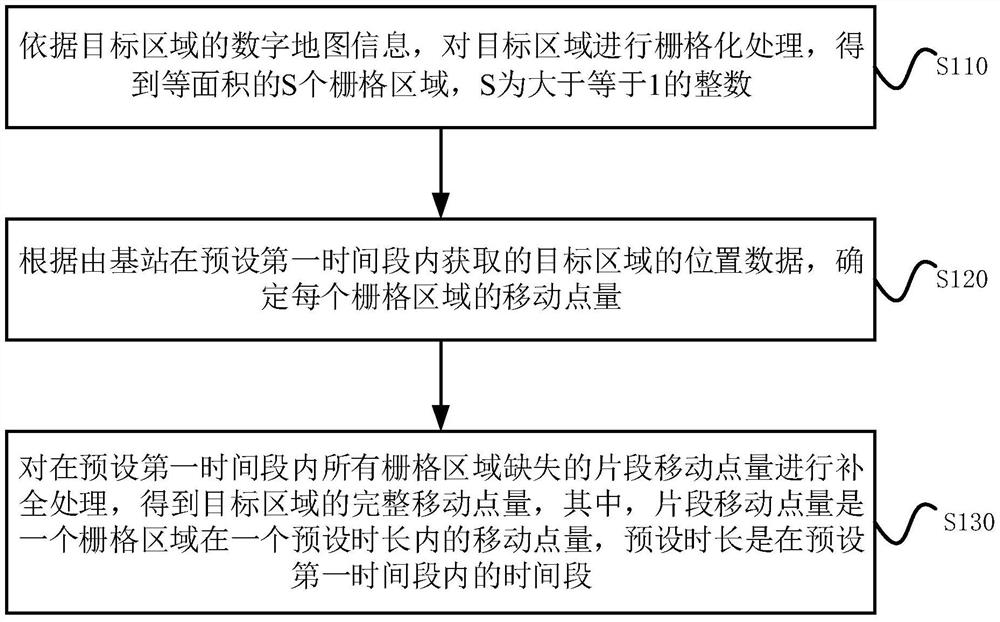 Data processing method, device, equipment and medium