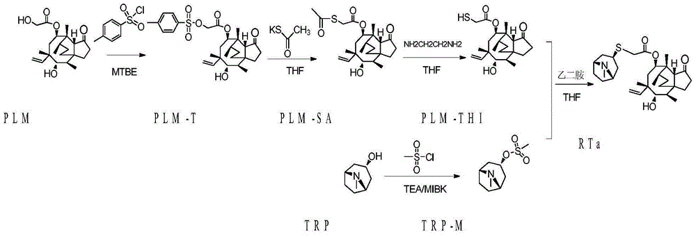 Synthesis method for Retapamulin